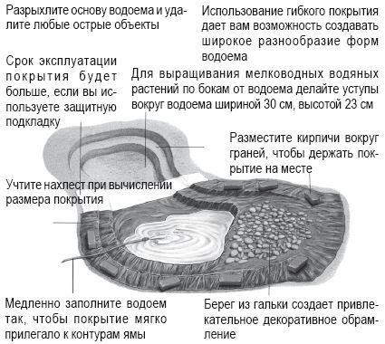 Современный справочник фермера и садовода - i_099.jpg