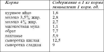 Современный справочник фермера и садовода - i_114.jpg