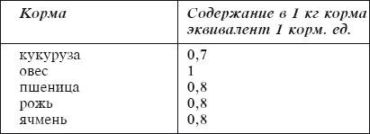 Современный справочник фермера и садовода - i_115.jpg