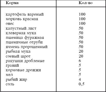 Современный справочник фермера и садовода - i_120.jpg