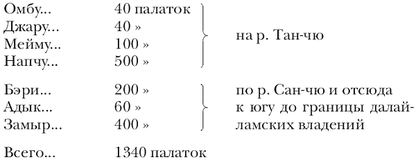 Путешествия к Лобнору и на Тибет - i_051.png