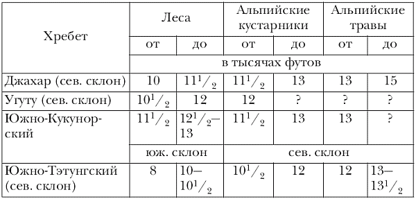 Путешествия к Лобнору и на Тибет - i_060.png