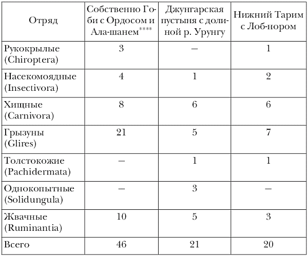 Путешествия к Лобнору и на Тибет - i_063.png