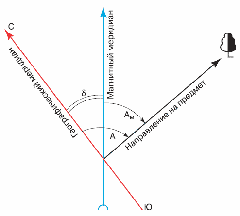 Энциклопедия «География». Часть 1. А – Л (с иллюстрациями) - a012.png