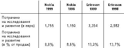 Бизнес путь: Nokia. Секреты успеха самой быстроразвивающейся компании в мире - i_004.jpg