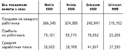 Бизнес путь: Nokia. Секреты успеха самой быстроразвивающейся компании в мире - i_005.jpg
