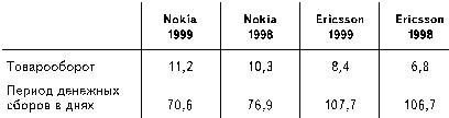 Бизнес путь: Nokia. Секреты успеха самой быстроразвивающейся компании в мире - i_006.jpg