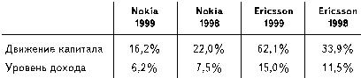 Бизнес путь: Nokia. Секреты успеха самой быстроразвивающейся компании в мире - i_007.jpg