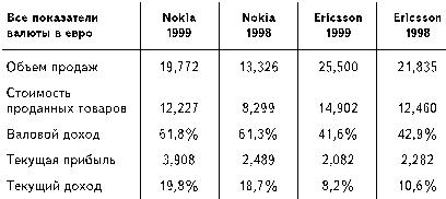 Бизнес путь: Nokia. Секреты успеха самой быстроразвивающейся компании в мире - i_008.jpg