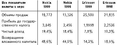 Бизнес путь: Nokia. Секреты успеха самой быстроразвивающейся компании в мире - i_009.jpg
