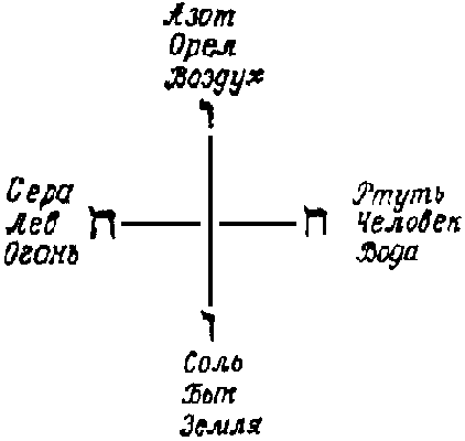 Учение и ритуал высшей магии. Том 1 - doc2fb_image_03000006.png