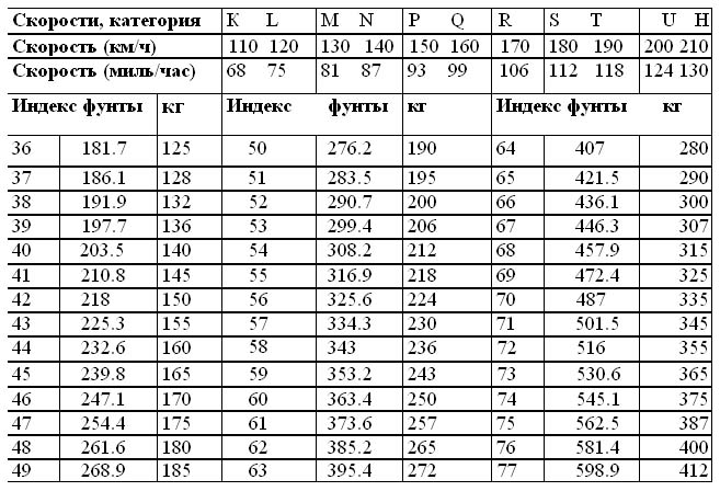 Мотопутешествия: Книга Искателя Приключений - i_061.jpg