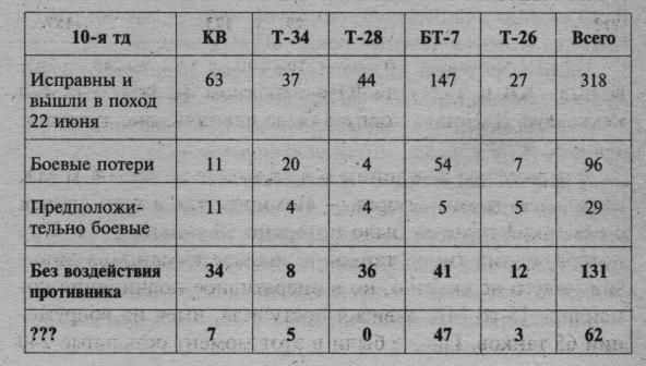 22 июня, или Когда началась Великая Отечественная война - _22017.jpg