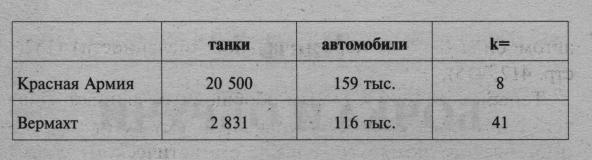 22 июня, или Когда началась Великая Отечественная война - _22020.jpg