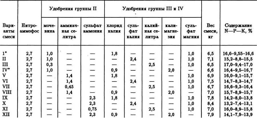 Семейное овощеводство на узких грядах. Опыт использования метода Митлайдера в России - table_10.jpg