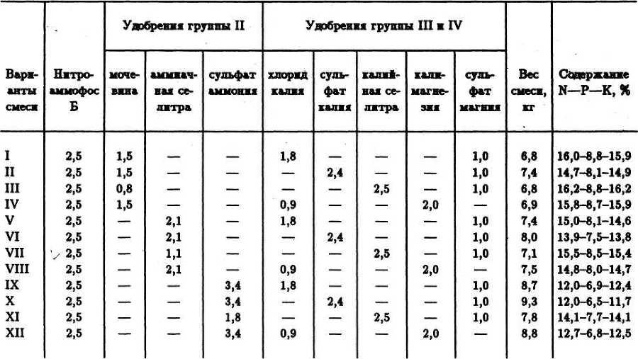 Семейное овощеводство на узких грядах. Опыт использования метода Митлайдера в России - table_11.jpg