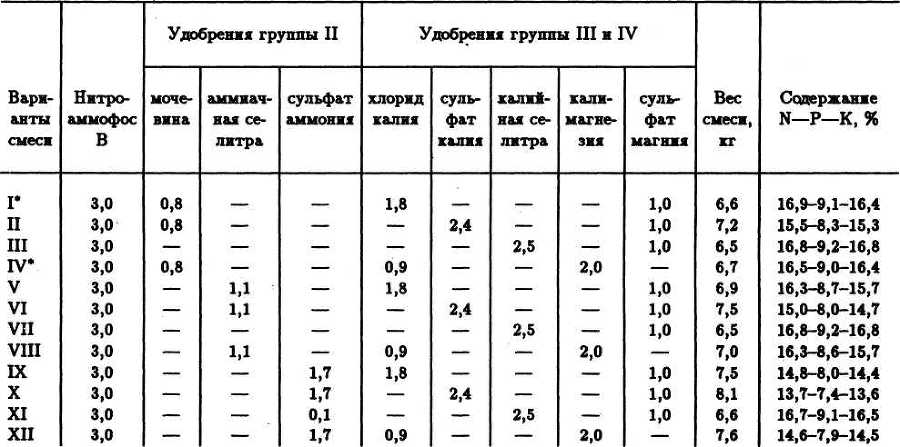 Семейное овощеводство на узких грядах. Опыт использования метода Митлайдера в России - table_12.jpg