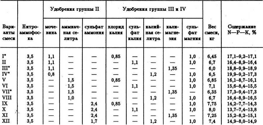 Семейное овощеводство на узких грядах. Опыт использования метода Митлайдера в России - table_13.jpg