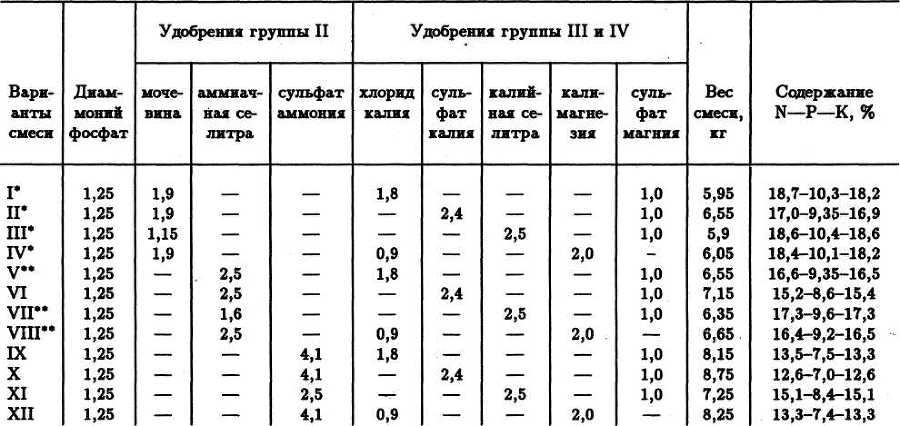 Семейное овощеводство на узких грядах. Опыт использования метода Митлайдера в России - table_14.jpg