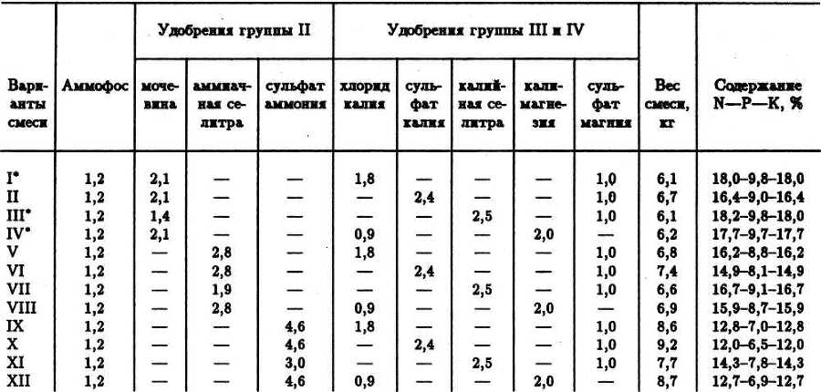 Семейное овощеводство на узких грядах. Опыт использования метода Митлайдера в России - table_14a.jpg