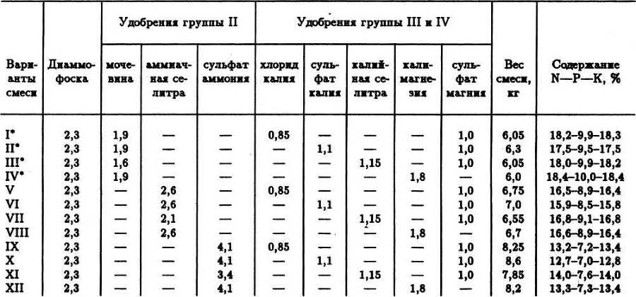 Семейное овощеводство на узких грядах. Опыт использования метода Митлайдера в России - table_15.jpg