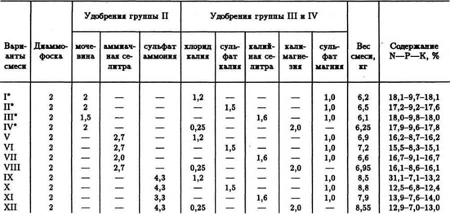 Семейное овощеводство на узких грядах. Опыт использования метода Митлайдера в России - table_16.jpg