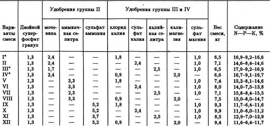 Семейное овощеводство на узких грядах. Опыт использования метода Митлайдера в России - table_17.jpg