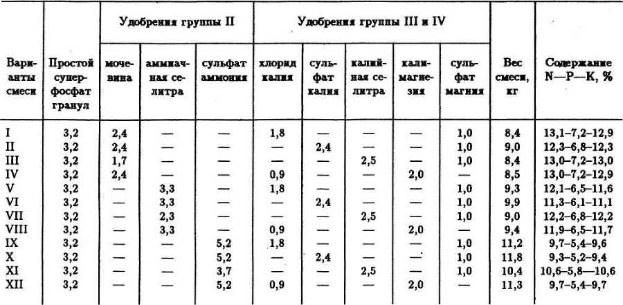 Семейное овощеводство на узких грядах. Опыт использования метода Митлайдера в России - table_18.jpg