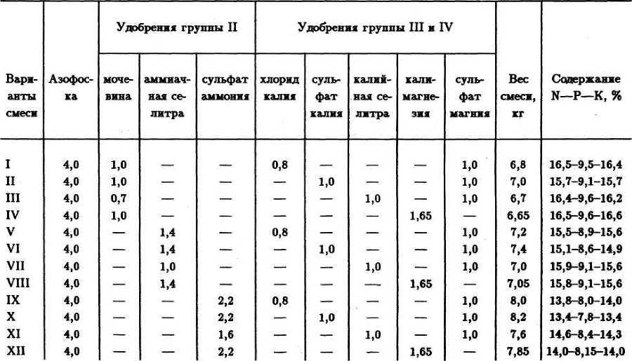 Семейное овощеводство на узких грядах. Опыт использования метода Митлайдера в России - table_19.jpg