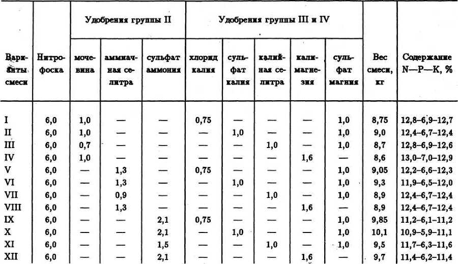 Семейное овощеводство на узких грядах. Опыт использования метода Митлайдера в России - table_20.jpg