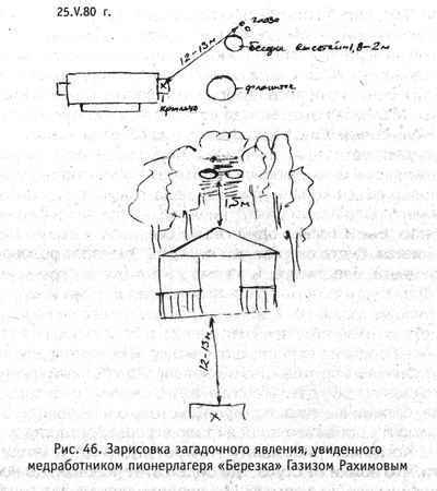 Тайны НЛО и пришельцев - gershteyn_046.jpg