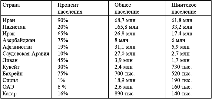 Правда об Ираке или Битва в Месопотамии - i_005.png