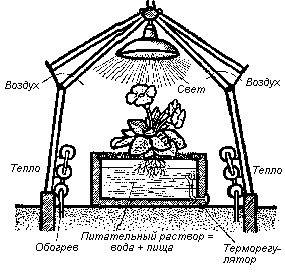 Гидропоника для любителей - doc2fb_image_03000024.png