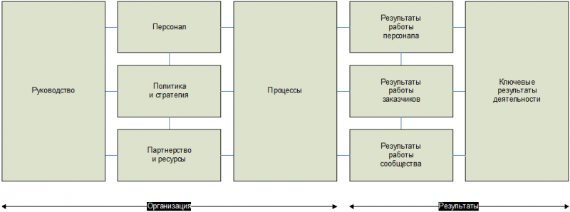 ИТ СЕРВИС–МЕНЕДЖМЕНТ. Вводный курс на основе ITIL - img_1.png