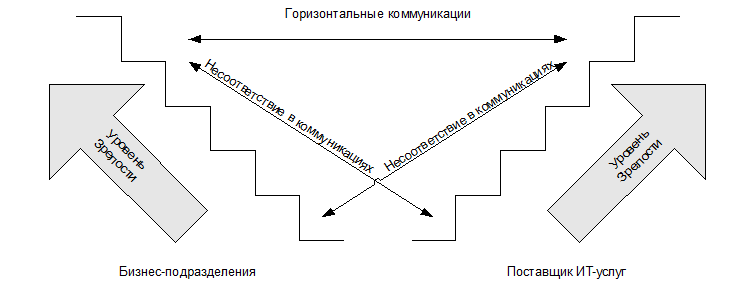 ИТ СЕРВИС–МЕНЕДЖМЕНТ. Вводный курс на основе ITIL - img_2.png