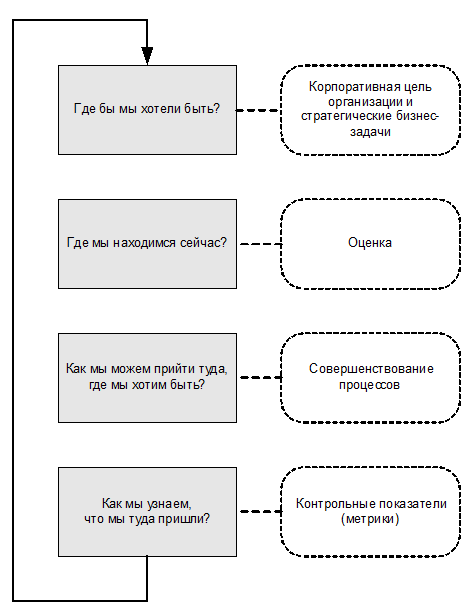 ИТ СЕРВИС–МЕНЕДЖМЕНТ. Вводный курс на основе ITIL - img_6.png