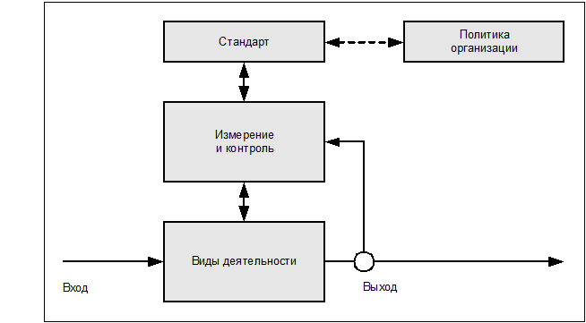 ИТ СЕРВИС–МЕНЕДЖМЕНТ. Вводный курс на основе ITIL - img_7.png