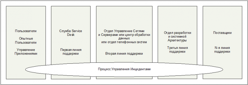 ИТ СЕРВИС–МЕНЕДЖМЕНТ. Вводный курс на основе ITIL - img_19.png