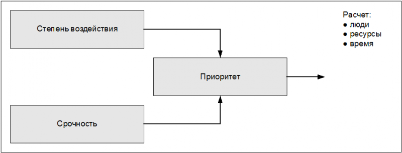 ИТ СЕРВИС–МЕНЕДЖМЕНТ. Вводный курс на основе ITIL - img_20.png