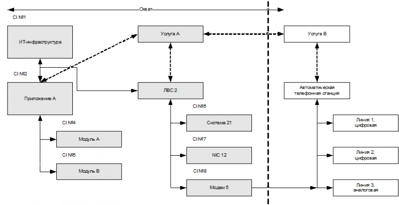 ИТ СЕРВИС–МЕНЕДЖМЕНТ. Вводный курс на основе ITIL - img_31.png