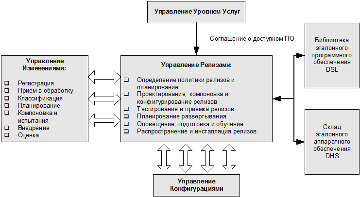 ИТ СЕРВИС–МЕНЕДЖМЕНТ. Вводный курс на основе ITIL - img_39.png