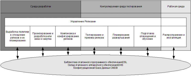 ИТ СЕРВИС–МЕНЕДЖМЕНТ. Вводный курс на основе ITIL - img_40.png