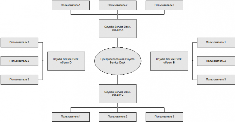 ИТ СЕРВИС–МЕНЕДЖМЕНТ. Вводный курс на основе ITIL - img_43.png