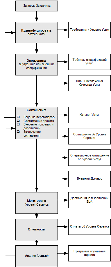 ИТ СЕРВИС–МЕНЕДЖМЕНТ. Вводный курс на основе ITIL - img_44.png