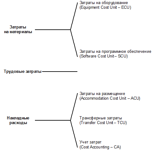 ИТ СЕРВИС–МЕНЕДЖМЕНТ. Вводный курс на основе ITIL - img_46.png