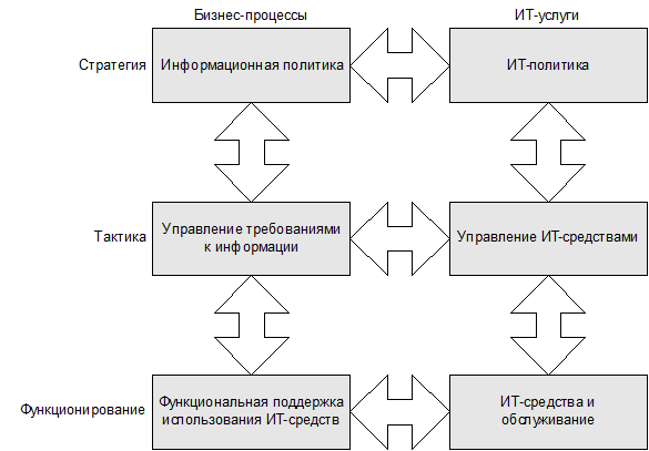 ИТ СЕРВИС–МЕНЕДЖМЕНТ. Вводный курс на основе ITIL - img_48.png