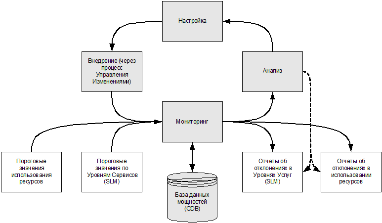 ИТ СЕРВИС–МЕНЕДЖМЕНТ. Вводный курс на основе ITIL - img_50.png