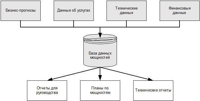 ИТ СЕРВИС–МЕНЕДЖМЕНТ. Вводный курс на основе ITIL - img_51.png