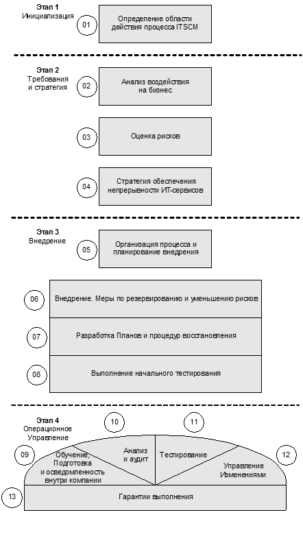 ИТ СЕРВИС–МЕНЕДЖМЕНТ. Вводный курс на основе ITIL - img_52.png