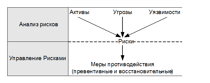 ИТ СЕРВИС–МЕНЕДЖМЕНТ. Вводный курс на основе ITIL - img_53.png